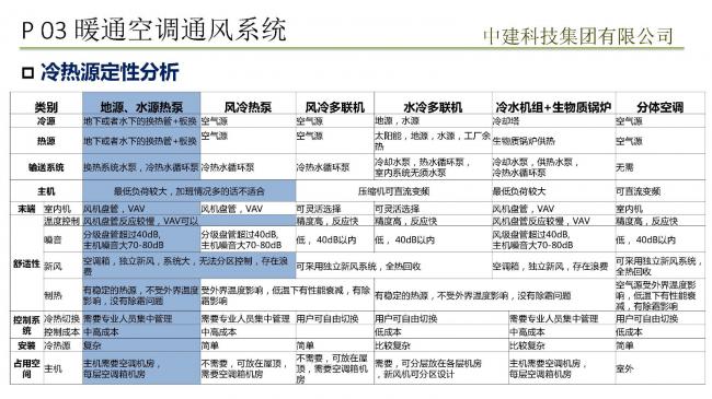 装配式|预制装配式实现被动式超低能耗建筑实践 装配式技术 第42张-BIM建筑网 装配式|预制装配式实现被动式超低能耗建筑实践 装配式技术 第42张