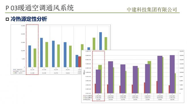 装配式|预制装配式实现被动式超低能耗建筑实践 装配式技术 第43张-BIM建筑网 装配式|预制装配式实现被动式超低能耗建筑实践 装配式技术 第43张