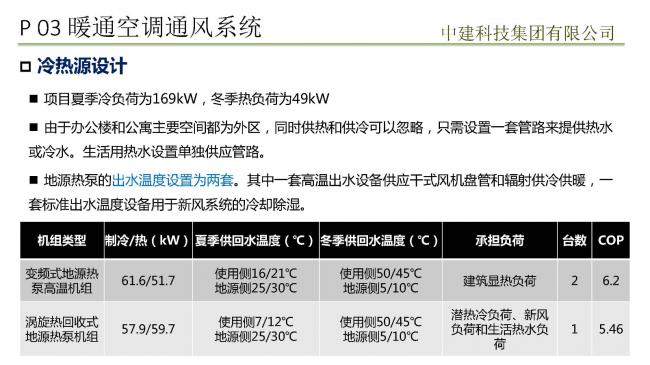 装配式|预制装配式实现被动式超低能耗建筑实践 装配式技术 第44张-BIM建筑网 装配式|预制装配式实现被动式超低能耗建筑实践 装配式技术 第44张