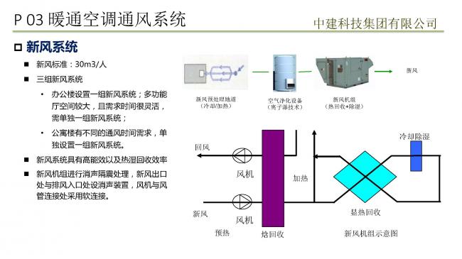 装配式|预制装配式实现被动式超低能耗建筑实践 装配式技术 第48张-BIM建筑网 装配式|预制装配式实现被动式超低能耗建筑实践 装配式技术 第48张