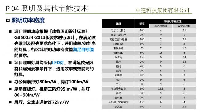 装配式|预制装配式实现被动式超低能耗建筑实践 装配式技术 第51张-BIM建筑网 装配式|预制装配式实现被动式超低能耗建筑实践 装配式技术 第51张