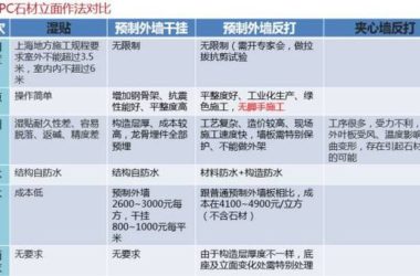 装配式|史上最全的装配式建筑全过程讲解,再不看就OUT了!-BIM建筑网