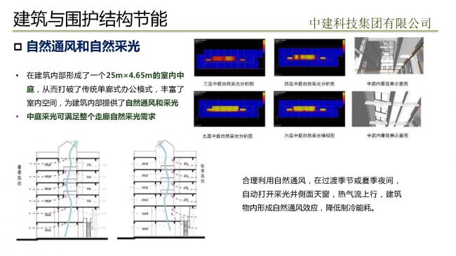 装配式|预制装配式实现被动式超低能耗建筑实践 装配式技术 第60张-BIM建筑网 装配式|预制装配式实现被动式超低能耗建筑实践 装配式技术 第60张