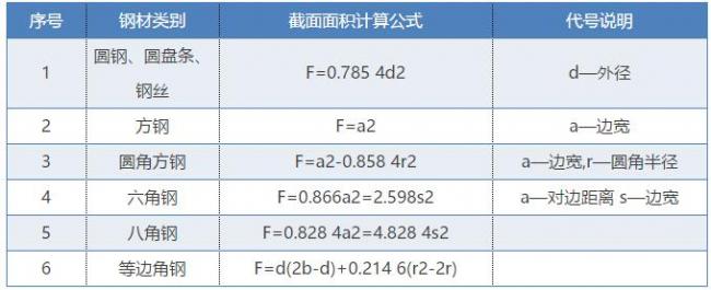 装配式|钢结构网架的展开面积如何计算 装配式技术 第1张-BIM建筑网 装配式|钢结构网架的展开面积如何计算 装配式技术 第1张