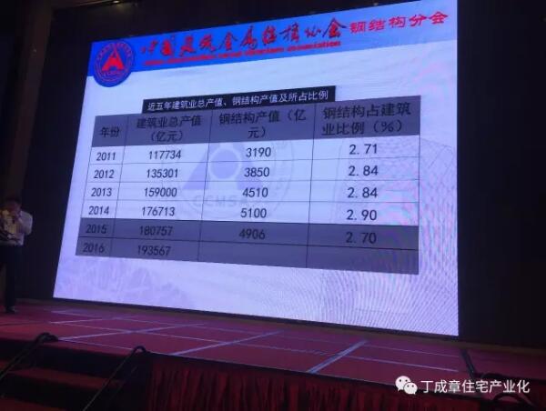 装配式|建议建立“装配式建筑特区”(上) 装配式技术 第1张-BIM建筑网 装配式|建议建立“装配式建筑特区”(上) 装配式技术 第1张