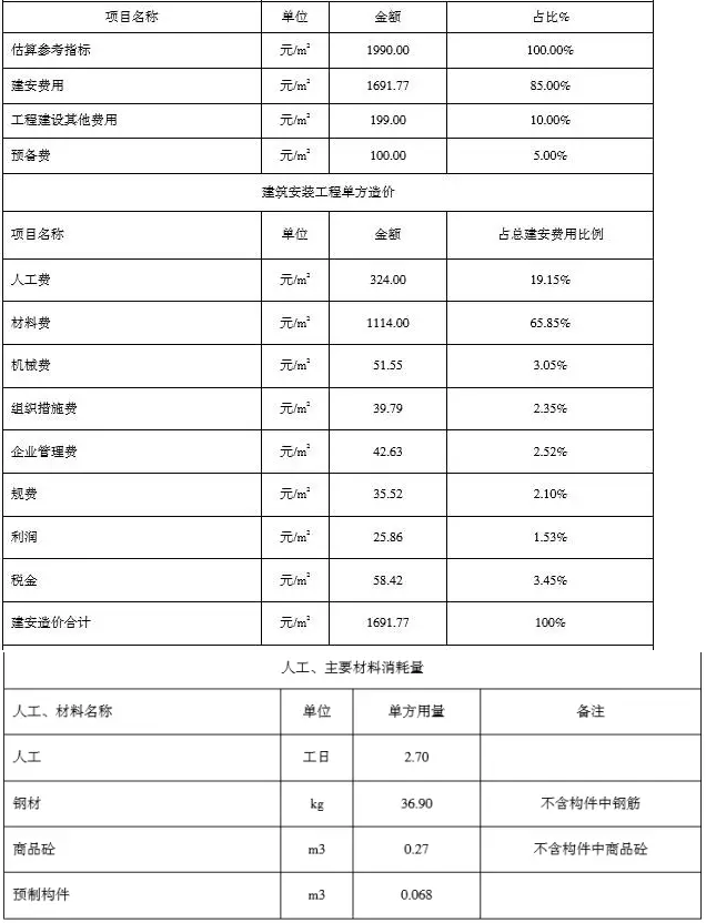 装配式|装配式建筑推广的重点——造价成本 装配式技术 第8张-BIM建筑网 装配式|装配式建筑推广的重点——造价成本 装配式技术 第8张