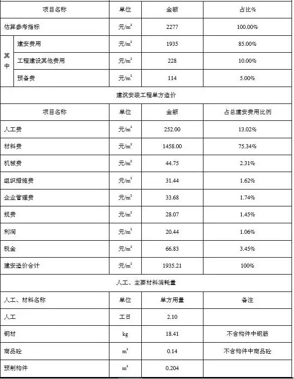 装配式|装配式建筑推广的重点——造价成本 装配式技术 第11张-BIM建筑网 装配式|装配式建筑推广的重点——造价成本 装配式技术 第11张