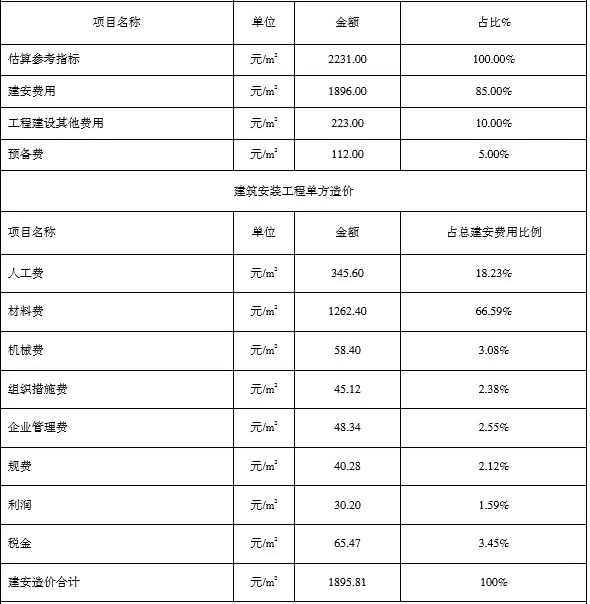 装配式|装配式建筑推广的重点——造价成本 装配式技术 第12张-BIM建筑网 装配式|装配式建筑推广的重点——造价成本 装配式技术 第12张