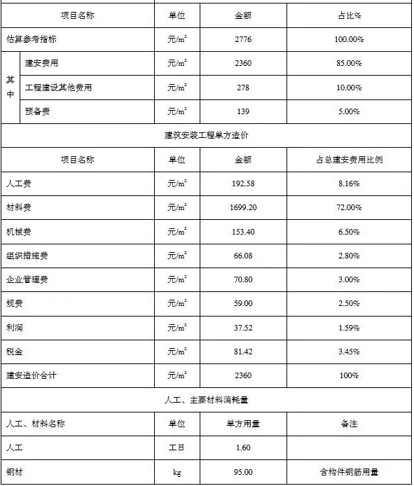 装配式|装配式建筑推广的重点——造价成本 装配式技术 第17张-BIM建筑网 装配式|装配式建筑推广的重点——造价成本 装配式技术 第17张
