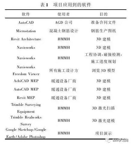 装配式|BIM在美国一座有20年历史的机场改扩建中优势尽显 装配式技术 第3张-BIM建筑网 装配式|BIM在美国一座有20年历史的机场改扩建中优势尽显 装配式技术 第3张