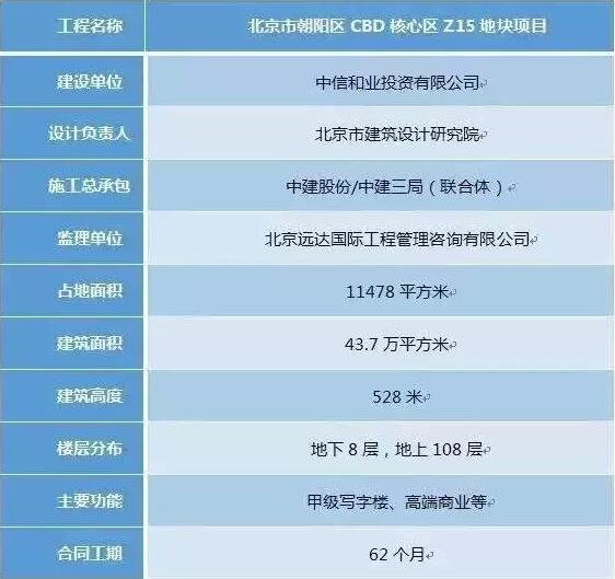 装配式|中国尊创23项中国和世界之最,BIM功不可没! 装配式技术 第1张-BIM建筑网 装配式|中国尊创23项中国和世界之最,BIM功不可没! 装配式技术 第1张