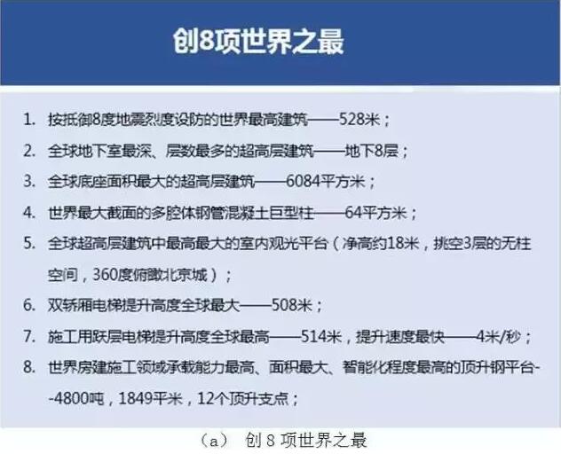 装配式|中国尊创23项中国和世界之最,BIM功不可没! 装配式技术 第3张-BIM建筑网 装配式|中国尊创23项中国和世界之最,BIM功不可没! 装配式技术 第3张