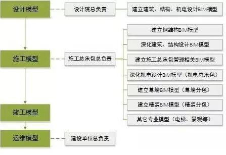 装配式|中国尊创23项中国和世界之最,BIM功不可没! 装配式技术 第7张-BIM建筑网 装配式|中国尊创23项中国和世界之最,BIM功不可没! 装配式技术 第7张