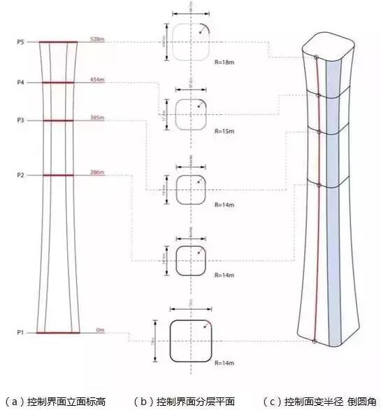 装配式|中国尊创23项中国和世界之最,BIM功不可没! 装配式技术 第11张-BIM建筑网 装配式|中国尊创23项中国和世界之最,BIM功不可没! 装配式技术 第11张