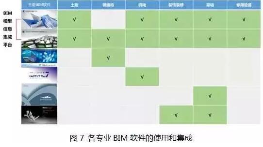 装配式|中国尊创23项中国和世界之最,BIM功不可没! 装配式技术 第10张-BIM建筑网 装配式|中国尊创23项中国和世界之最,BIM功不可没! 装配式技术 第10张