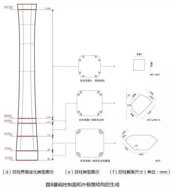 装配式|中国尊创23项中国和世界之最,BIM功不可没! 装配式技术 第12张-BIM建筑网 装配式|中国尊创23项中国和世界之最,BIM功不可没! 装配式技术 第12张