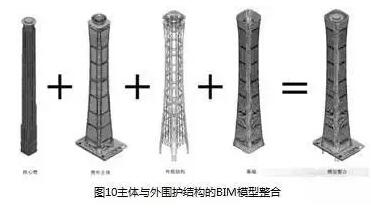 装配式|中国尊创23项中国和世界之最,BIM功不可没! 装配式技术 第14张-BIM建筑网 装配式|中国尊创23项中国和世界之最,BIM功不可没! 装配式技术 第14张