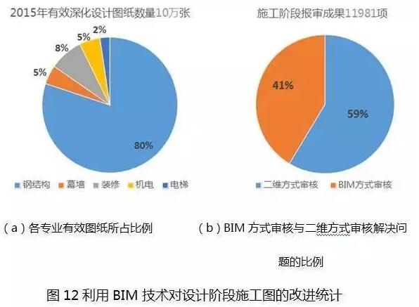 装配式|中国尊创23项中国和世界之最,BIM功不可没! 装配式技术 第17张-BIM建筑网 装配式|中国尊创23项中国和世界之最,BIM功不可没! 装配式技术 第17张