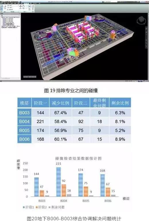 装配式|中国尊创23项中国和世界之最,BIM功不可没! 装配式技术 第24张-BIM建筑网 装配式|中国尊创23项中国和世界之最,BIM功不可没! 装配式技术 第24张
