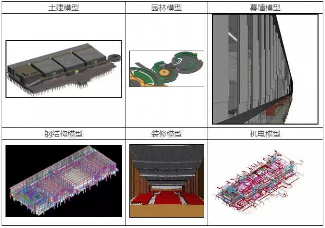 装配式|【BIM技术案例】醴陵陶瓷会展馆工程BIM应用 装配式技术 第3张-BIM建筑网 装配式|【BIM技术案例】醴陵陶瓷会展馆工程BIM应用 装配式技术 第3张