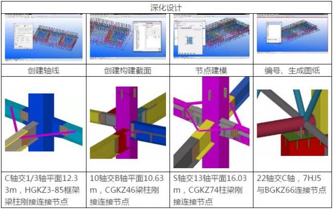 装配式|【BIM技术案例】醴陵陶瓷会展馆工程BIM应用 装配式技术 第4张-BIM建筑网 装配式|【BIM技术案例】醴陵陶瓷会展馆工程BIM应用 装配式技术 第4张