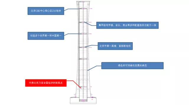 装配式|小拇指点开大智慧——“囗袋”里的中国尊 装配式技术 第1张-BIM建筑网 装配式|小拇指点开大智慧——“囗袋”里的中国尊 装配式技术 第1张