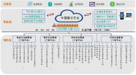 装配式|小拇指点开大智慧——“囗袋”里的中国尊 装配式技术 第5张-BIM建筑网 装配式|小拇指点开大智慧——“囗袋”里的中国尊 装配式技术 第5张