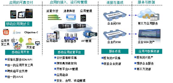 装配式|小拇指点开大智慧——“囗袋”里的中国尊 装配式技术 第21张-BIM建筑网 装配式|小拇指点开大智慧——“囗袋”里的中国尊 装配式技术 第21张