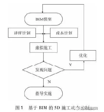 装配式|BIM与RFID技术在装配式建筑施工管理中的应用分析 装配式技术 第2张-BIM建筑网 装配式|BIM与RFID技术在装配式建筑施工管理中的应用分析 装配式技术 第2张