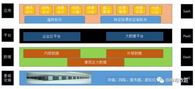 装配式|BIM应用平台汇总(上) 装配式技术 第2张-BIM建筑网 装配式|BIM应用平台汇总(上) 装配式技术 第2张