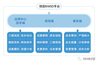 装配式|BIM应用平台汇总(上) 装配式技术 第1张-BIM建筑网 装配式|BIM应用平台汇总(上) 装配式技术 第1张