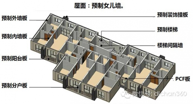 装配式|《住总万科金域华府工业化高层住宅》策划施工全过程 装配式技术 第2张-BIM建筑网 装配式|《住总万科金域华府工业化高层住宅》策划施工全过程 装配式技术 第2张