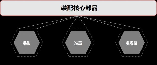 装配式|装配式内装部品的全装修理念 装配式技术 第3张-BIM建筑网 装配式|装配式内装部品的全装修理念 装配式技术 第3张