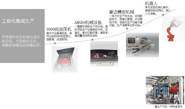 装配式|装配式内装部品的全装修理念 装配式技术 第5张-BIM建筑网 装配式|装配式内装部品的全装修理念 装配式技术 第5张