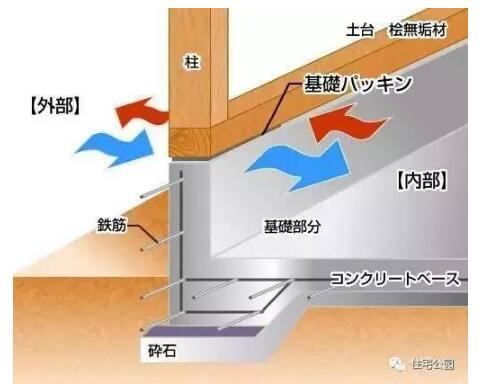 装配式|走进日本自建房施工场地,看看无可挑剔的盖房技术 装配式技术 第9张-BIM建筑网 装配式|走进日本自建房施工场地,看看无可挑剔的盖房技术 装配式技术 第9张