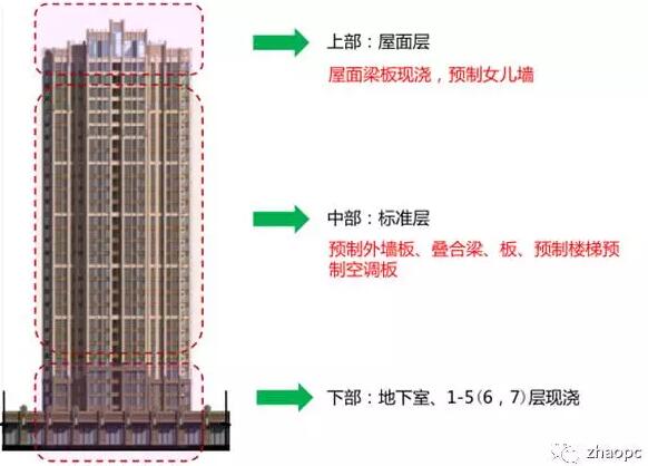 装配式|装配率49%!西南最大的建筑工业化住宅项目亮点多 装配式技术 第2张-BIM建筑网 装配式|装配率49%!西南最大的建筑工业化住宅项目亮点多 装配式技术 第2张