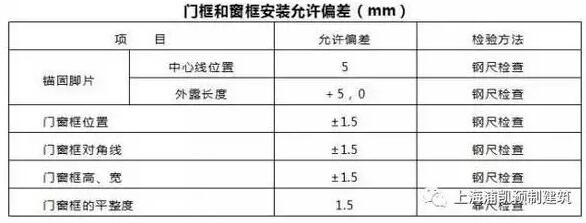 装配式|施工 | 浅谈PC预埋窗 装配式技术 第3张-BIM建筑网 装配式|施工 | 浅谈PC预埋窗 装配式技术 第3张
