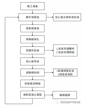 装配式|装配式预应力混凝土空心板与现浇梁一体化施工工法 装配式技术 第1张-BIM建筑网 装配式|装配式预应力混凝土空心板与现浇梁一体化施工工法 装配式技术 第1张