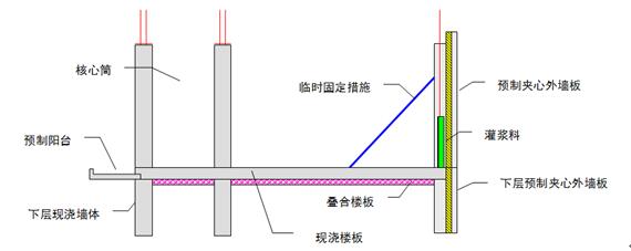 装配式|实现现场施工装配化|为建筑业变革“筑基” ——装配式结构施工及吊装工艺分享 装配式技术 第1张-BIM建筑网 装配式|实现现场施工装配化|为建筑业变革“筑基” ——装配式结构施工及吊装工艺分享 装配式技术 第1张