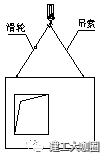 装配式|【教材连载】预制装配混凝土结构施工技术(六) 装配式技术 第2张-BIM建筑网 装配式|【教材连载】预制装配混凝土结构施工技术(六) 装配式技术 第2张