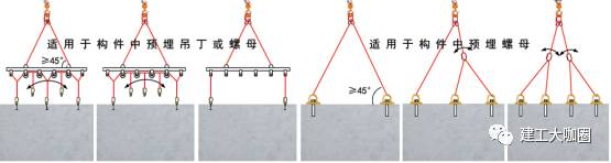 装配式|【教材连载】预制装配混凝土结构施工技术(六) 装配式技术 第6张-BIM建筑网 装配式|【教材连载】预制装配混凝土结构施工技术(六) 装配式技术 第6张
