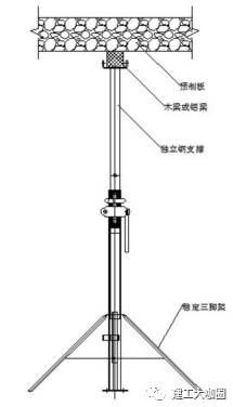 装配式|【教材连载】预制装配混凝土结构施工技术(六) 装配式技术 第17张-BIM建筑网 装配式|【教材连载】预制装配混凝土结构施工技术(六) 装配式技术 第17张