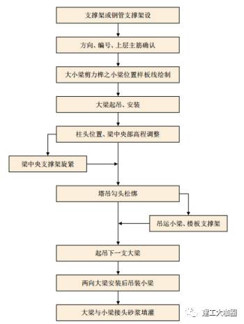 装配式|【教材连载】预制装配混凝土结构施工技术(七) 装配式技术 第1张-BIM建筑网 装配式|【教材连载】预制装配混凝土结构施工技术(七) 装配式技术 第1张