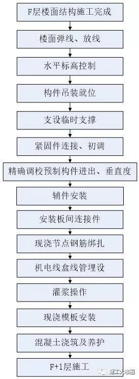 装配式|【教材连载】预制装配混凝土结构施工技术(九) 装配式技术 第1张-BIM建筑网 装配式|【教材连载】预制装配混凝土结构施工技术(九) 装配式技术 第1张