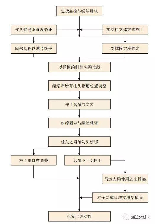 装配式|【教材连载】预制装配混凝土结构施工技术(八) 装配式技术 第1张-BIM建筑网 装配式|【教材连载】预制装配混凝土结构施工技术(八) 装配式技术 第1张