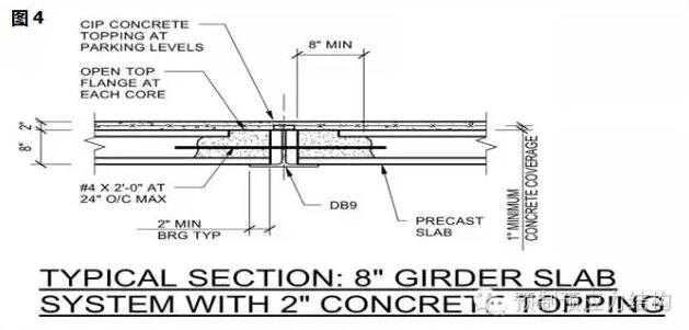 装配式|Girder Slab与预应力空心楼板——SP应用 装配式技术 第4张-BIM建筑网 装配式|Girder Slab与预应力空心楼板——SP应用 装配式技术 第4张