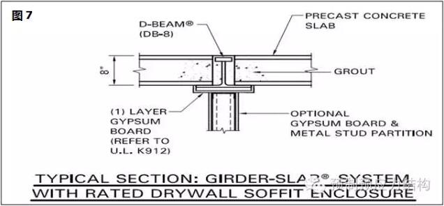 装配式|Girder Slab与预应力空心楼板——SP应用 装配式技术 第7张-BIM建筑网 装配式|Girder Slab与预应力空心楼板——SP应用 装配式技术 第7张