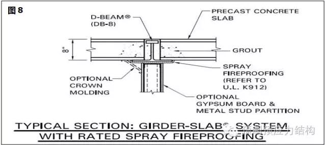 装配式|Girder Slab与预应力空心楼板——SP应用 装配式技术 第8张-BIM建筑网 装配式|Girder Slab与预应力空心楼板——SP应用 装配式技术 第8张