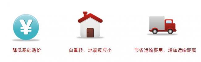 装配式|现在热的发紫的装配式建筑有哪些分类?相较于传统建筑有啥好处? 装配式技术 第2张-BIM建筑网 装配式|现在热的发紫的装配式建筑有哪些分类?相较于传统建筑有啥好处? 装配式技术 第2张
