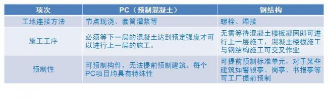装配式|现在热的发紫的装配式建筑有哪些分类?相较于传统建筑有啥好处? 装配式技术 第3张-BIM建筑网 装配式|现在热的发紫的装配式建筑有哪些分类?相较于传统建筑有啥好处? 装配式技术 第3张